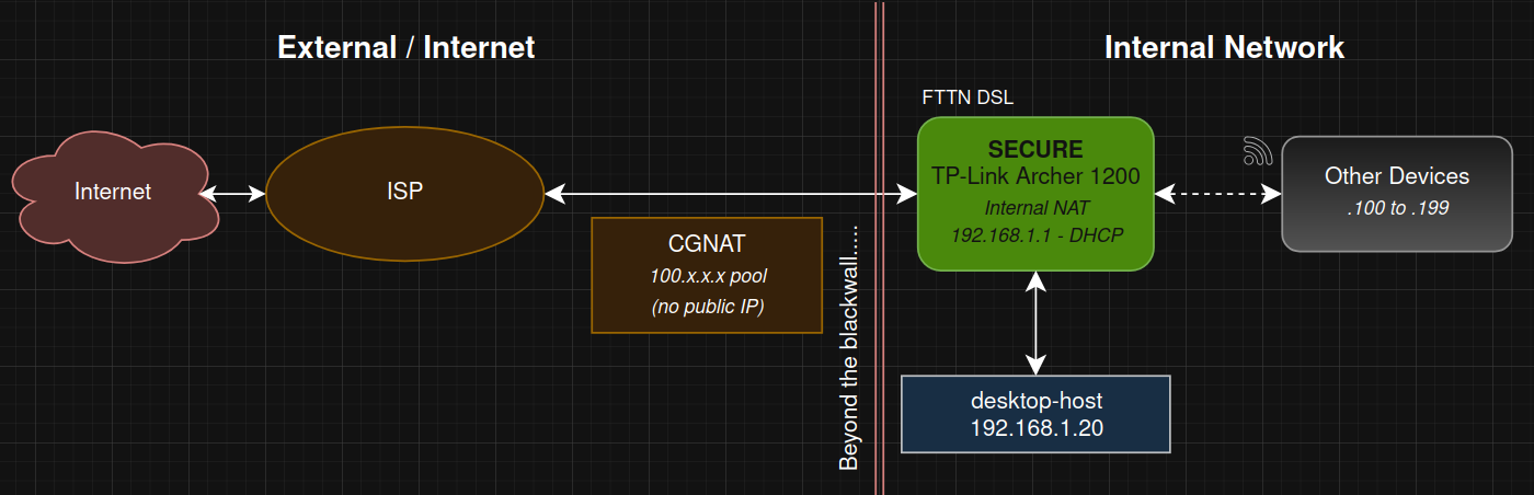 sad network