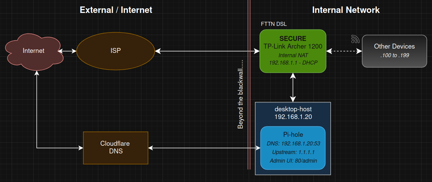 sad network