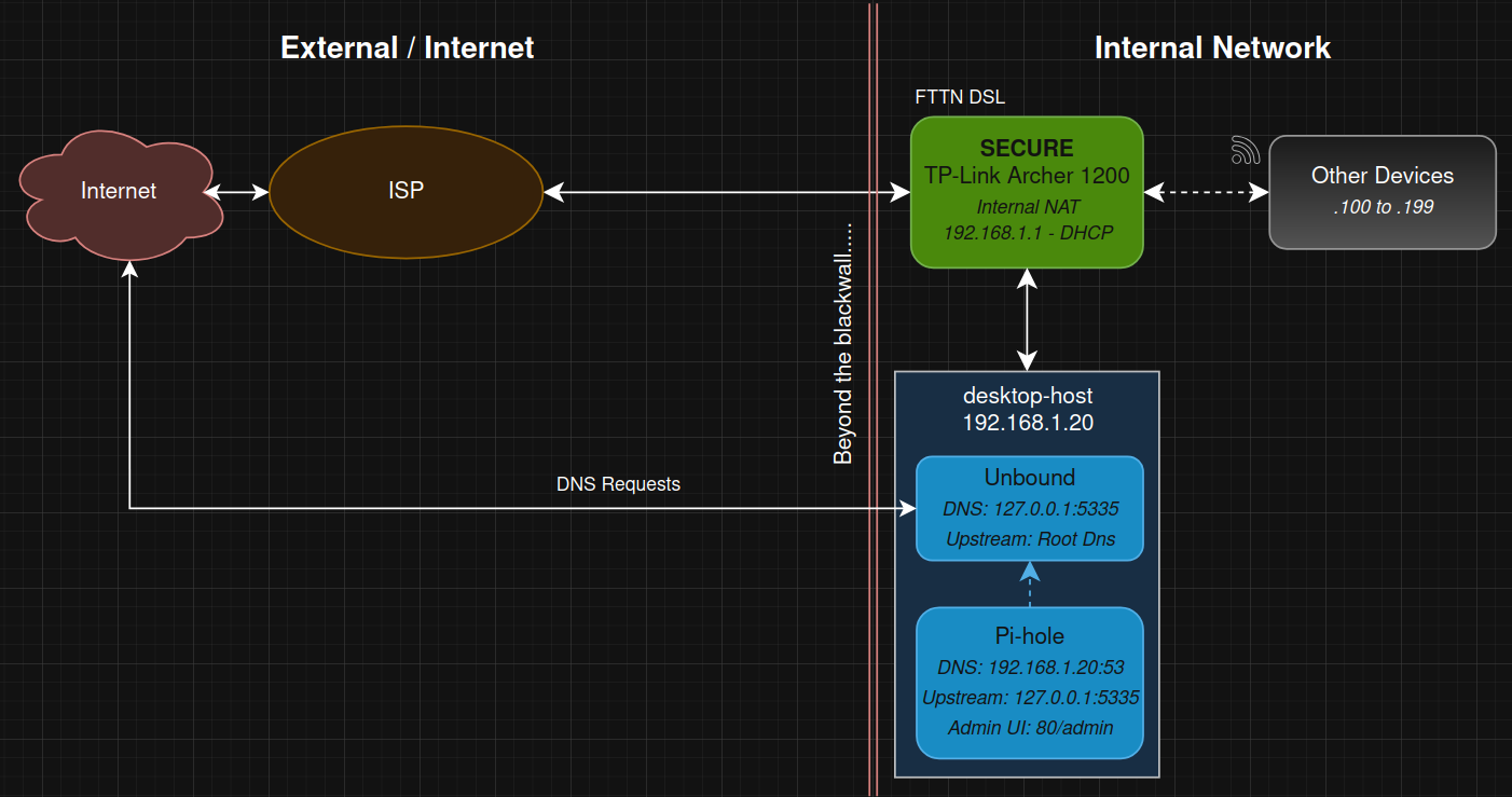sad network